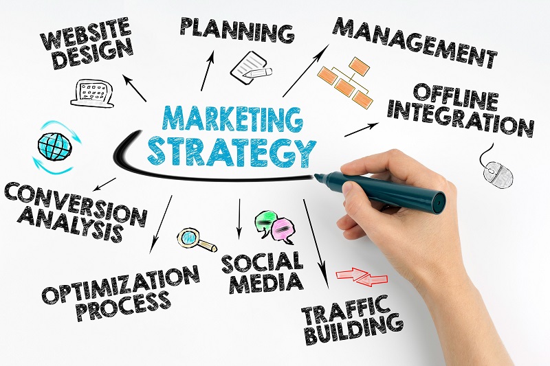 How to do a good marketing strategy for slitting machines